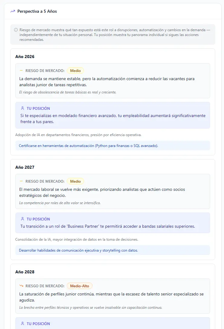 Pronóstico de panorama profesional a 5 años